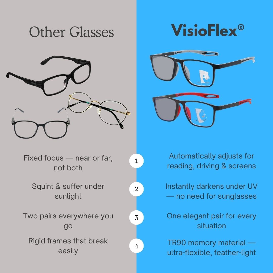 VisioFlex® Photochromic Progressive Reading Glasses